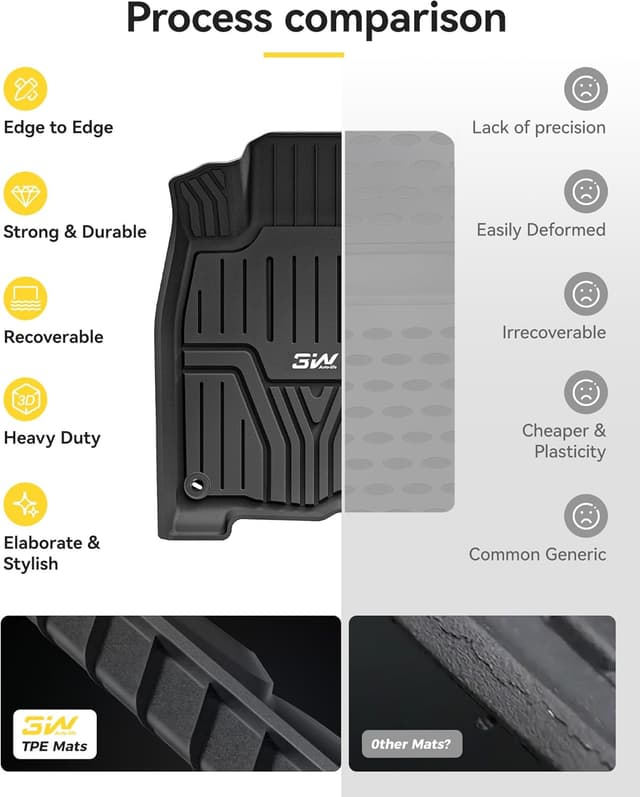 Thumbnail 6 de 3W Floor Mats Custom Fit TPE for Honda Civic 1st 2nd Row