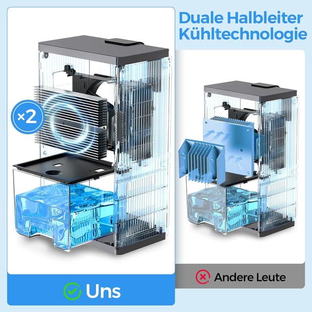 Detalle 2 de Luftentfeuchter 2,8 l ultra leise mit LED