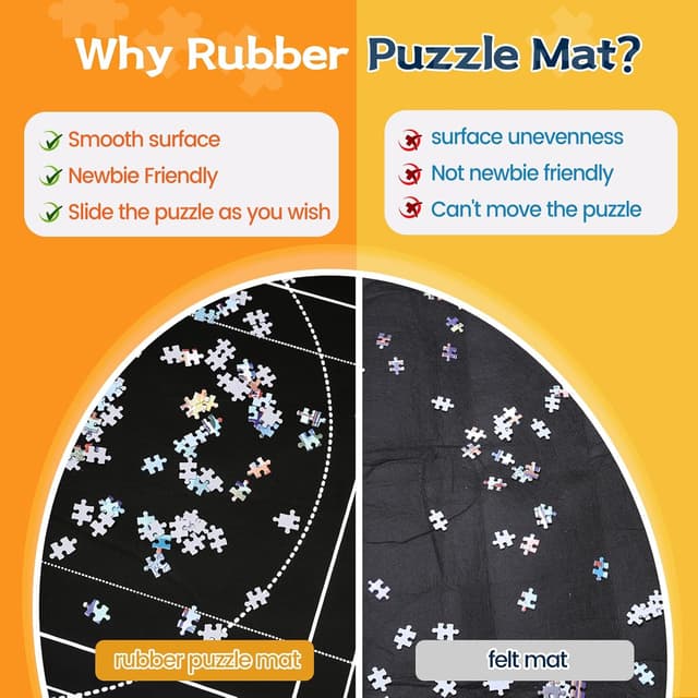 Detalle de Puzzlematte Puzzlematte Roll 1500 Teile