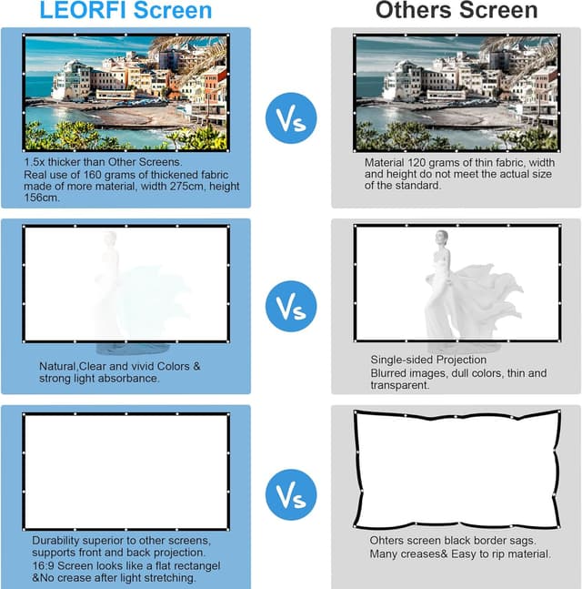 Detalle 2 de Schermo per proiettore 120 pollici LEORFI, telo portatile 16:9 4K/Full HD, doppia faccia anti-rughe (275×156 cm)