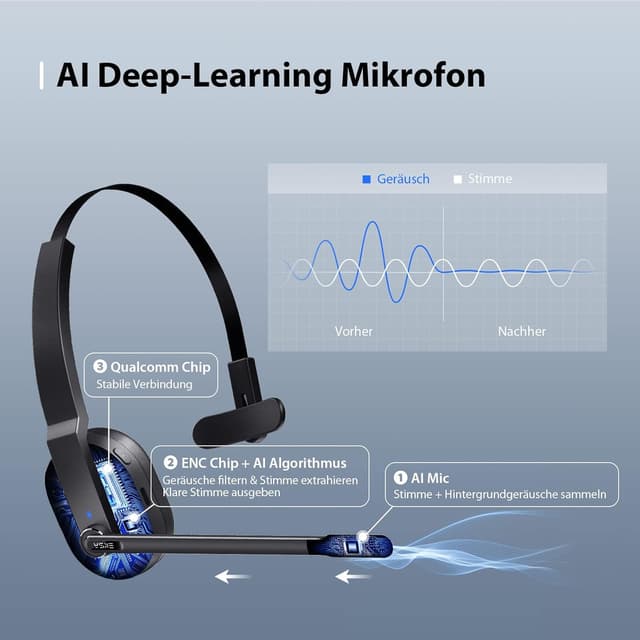 Detalle de EKSA H5 Bluetooth Headset 45 Std. Spielzeit