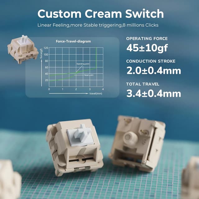 Thumbnail 6 de RK ROYAL KLUDGE R75 Wireless 75% Hot‑Swappable Keyboard ⌨