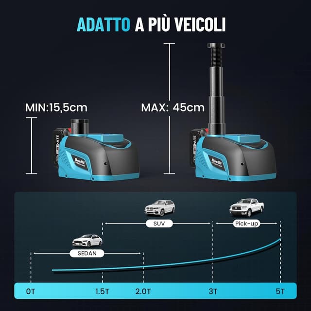 Detalle de Seesii Cric elettrico 5T con batteria 21 V, 4,0 Ah ðŸ›