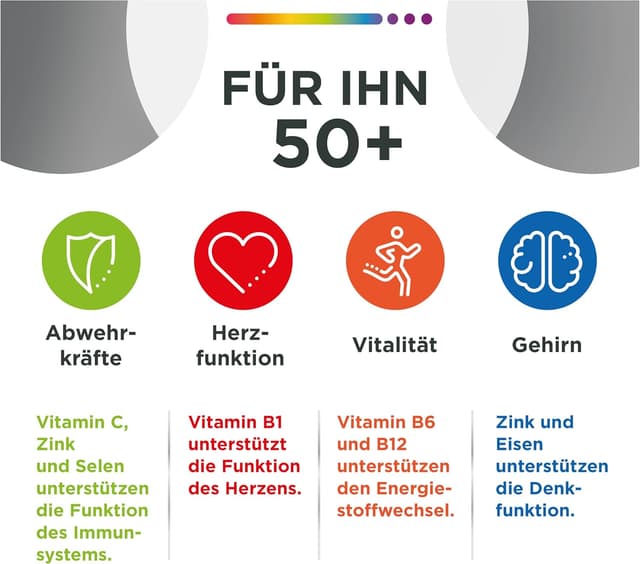 Detalle de Centrum Für Ihn 50+ Multivitamin 60 Tabletten 💊