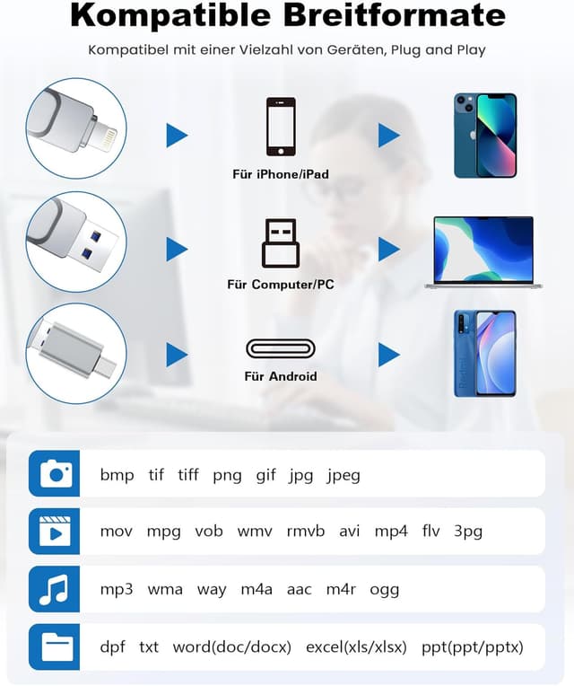 Detalle 2 de BLANBOK+ iPhone MFi-USB Stick 128 GB