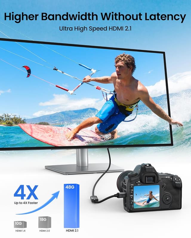 Detalle 2 de Silkland Mini HDMI auf HDMI Adapter 8K 48Gbps