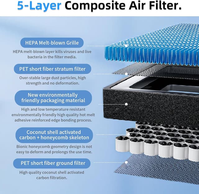 Thumbnail 3 de CYBERBEANS Repuesto HEPA para Tesla Model 3/Model Y