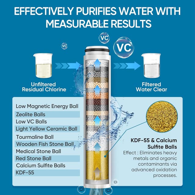 Detalle 2 de Cobbe Filtered Shower Head 6 Spray Modes