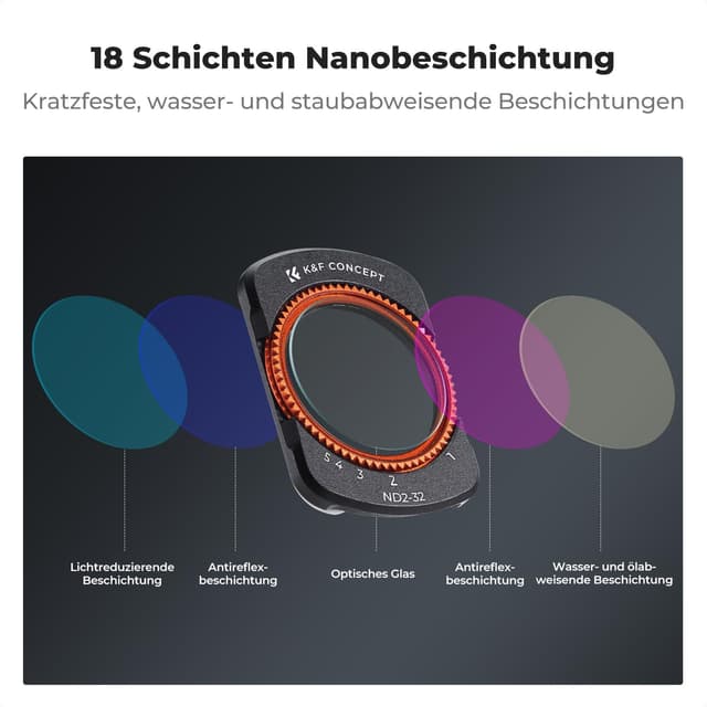 Thumbnail 5 de K&F CONCEPT Magnetisches ND2-ND32 Filter