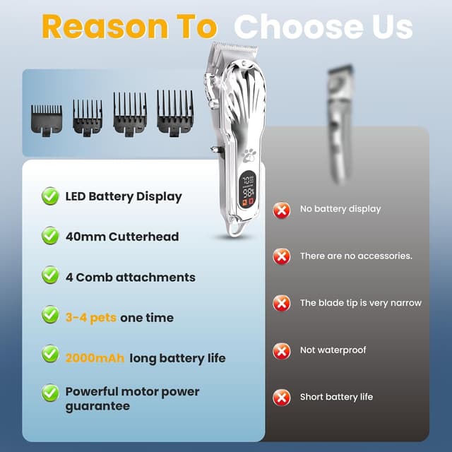 Detalle 2 de Dog Clippers Professional cordless trimmer