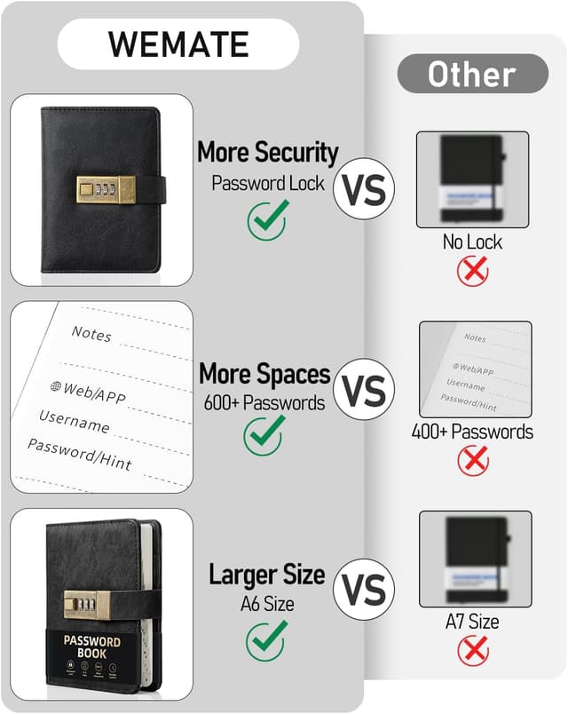 Thumbnail 5 de WEMATE Passwortbuch mit Schloss 600+ Plätze 📒