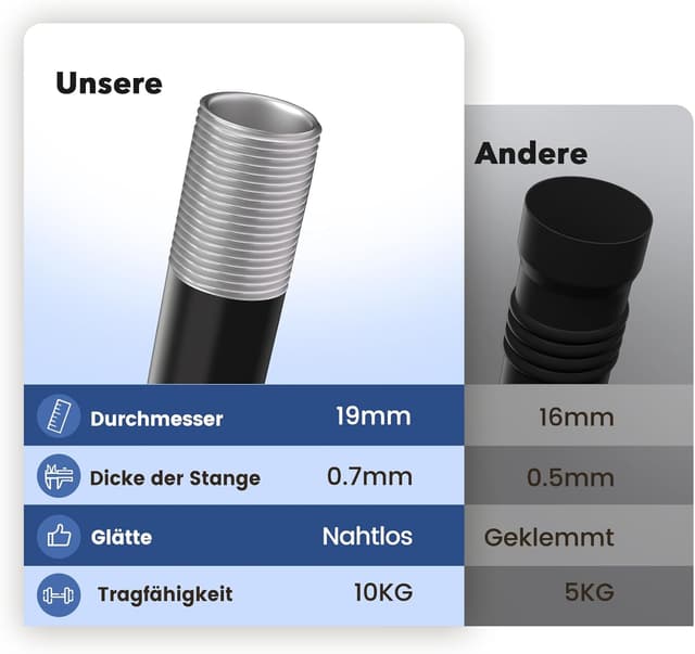 Detalle 2 de GEEBOBO Gardinenstange Schwarz 76–152 cm, ausziehbar (19 mm) für Schlafzimmer, Wohnzimmer & Küche