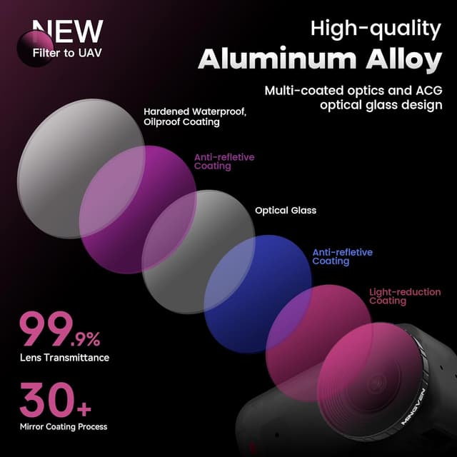 Detalle 2 de MINGVEN Osmo Nano ND-Filter-Set für DJI Osmo Nano Standard Combo (CPL + ND8/ND16/ND32, 4er-Pack)