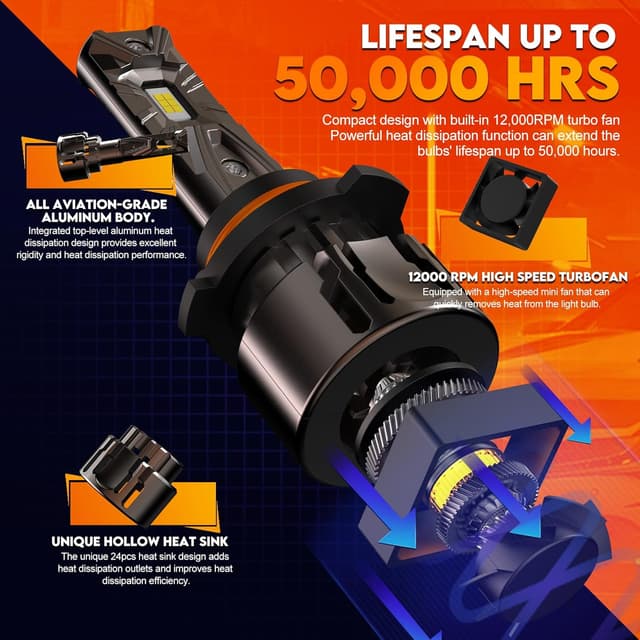 Detalle de WAIXINGREN Upgrade HB4 (9006) LED Headlight Bulb, 6500K plug and play (pair)