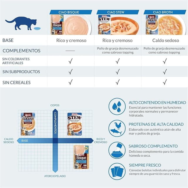 Thumbnail 3 de CHURU Ciao Bisque Atención a Gatos Atún y Salmon 🐱