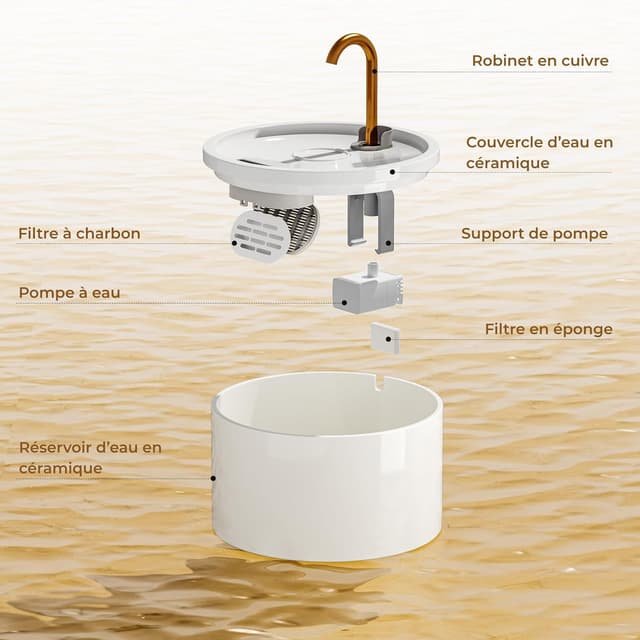 Thumbnail 6 de Fontaine à eau chat céramique 2,1 L élégante 🐾