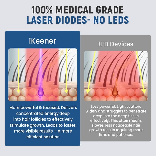 Thumbnail 4 de iKeener lllt Laser Helm 109 Dioden 3800 mAh