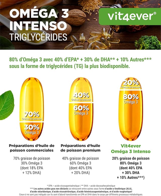 Detalle de Omega 3 Premium en triglycérides – 365 gélules (1000 mg d’huile de poisson, EPA & DHA)