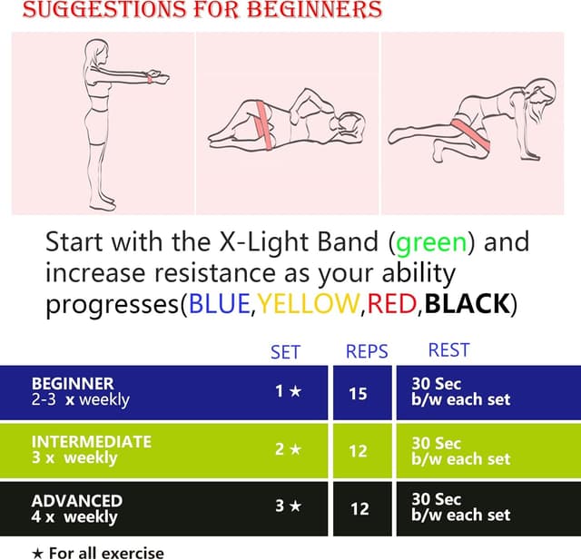 Thumbnail 6 de Resistance Bands 5‑Piece Set