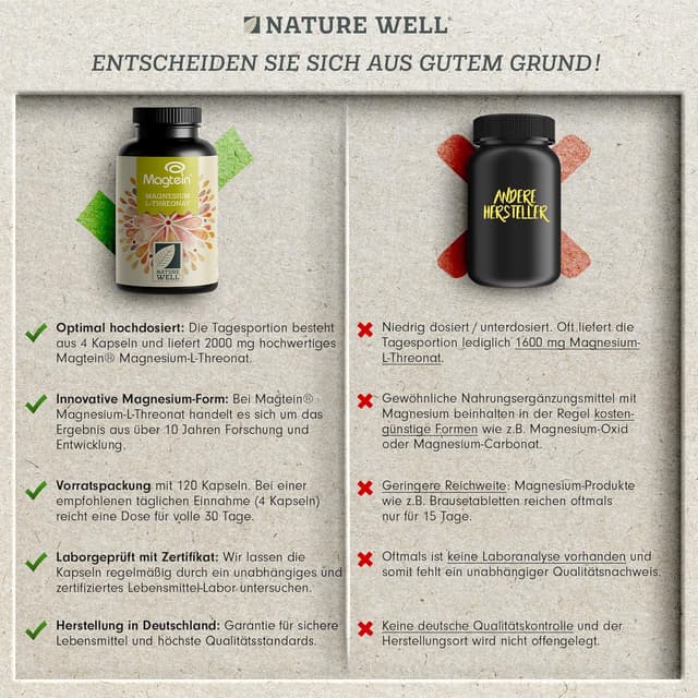 Detalle de Magtein Magnesium Threonate 120 Kapseln 2000 mg