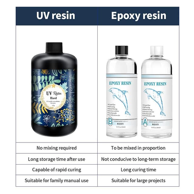 Detalle de OSBANG Crystal Clear Hard UV Resin (Upgraded Formula) – UV and sunlight activated hard clear resin for jewellery and crafts (1000g)