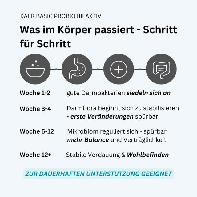 Thumbnail 4 de kaer basic Probiotik Aktiv Pulver für Hunde 3x200g