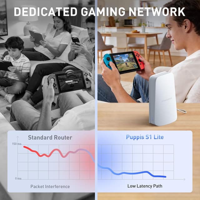 Detalle de PRISMXR Puppis S1 Lite VR Router Replace Link Cable for Meta Quest 3S/3/2/Pro (Wi‑Fi 6, up to 1500 Mbps)