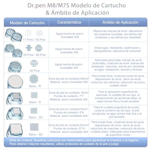 Detalle de Dr Pen Ultima M8, 20 aiguilles 36 broches ⚙