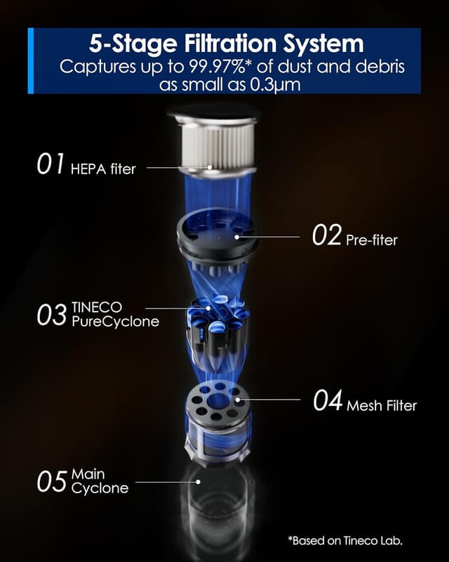 Thumbnail 5 de Tineco Floor ONE Switch S6 Stretch 65min Wet Dry Vacuum 🧹