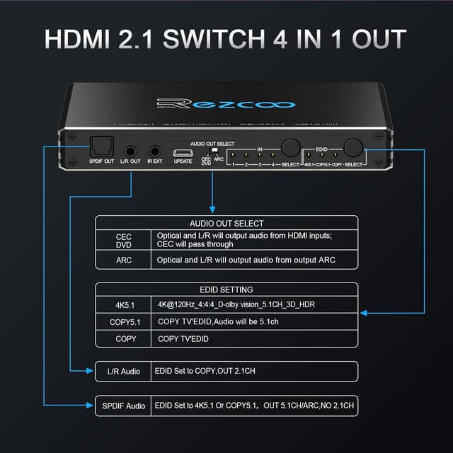 Thumbnail 3 de Switch HDMI 2.1 4x1 4K@120Hz Estrattore audio