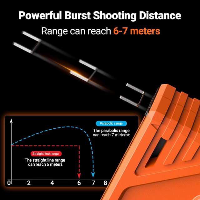 Thumbnail 6 de Handtacker Tackerklammern Set mit 600 Stück
