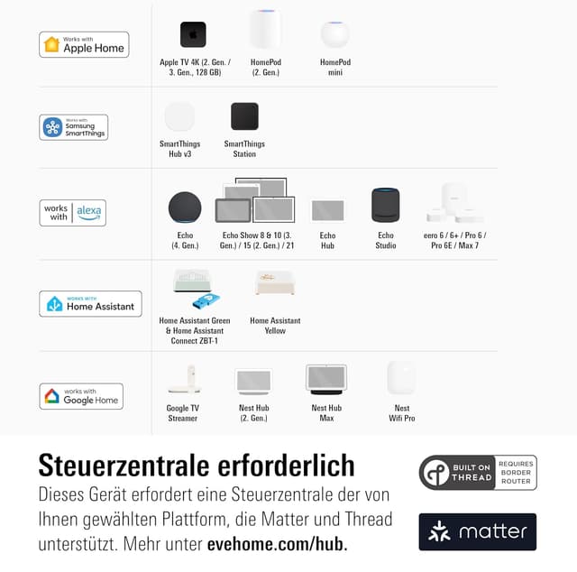 Detalle de Eve Shutter Switch Matter Smart-Rollladensteuerung