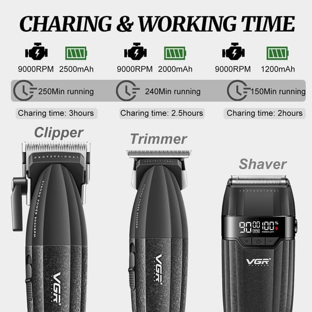 Detalle 2 de VGR 640S3 Professional 3-in-1 Hair Cutting Kit (9000RPM) with Trimmer & Foil Shaver, Cordless Men’s Barber Set — Black