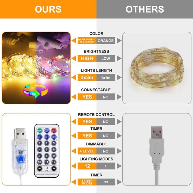 Detalle de A.bigwhale Lichtervorhang für innen 3x3 m mit 300 LEDs, dimmbar, 12 Modi, Timer & Fernbedienung