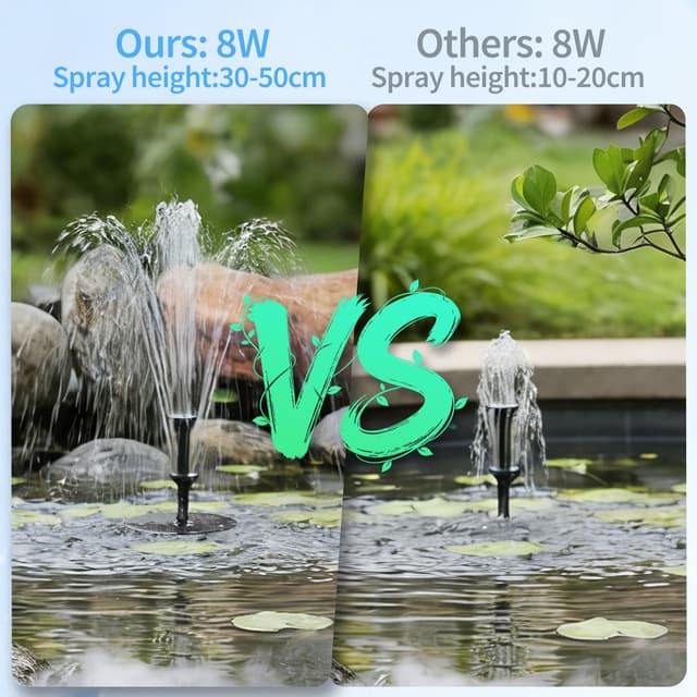 Detalle de POPOSOAP 8W Solar Fountain Pump for Bird Bath with 8 Nozzles, Glass Solar Panel & Low-Water Auto Stop