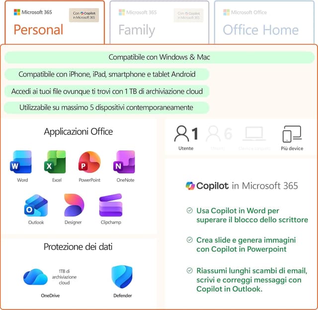 Thumbnail 1 de Microsoft 365 Personal 1 TB per 12 mesi