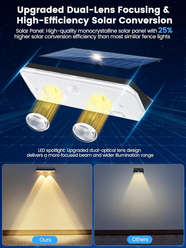 Detalle 2 de shirylzee Solar Fence Lights 4 Pack (IP65) with 13 Lighting Modes and Auto On/Off