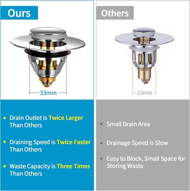 Thumbnail 1 de Brass Universal Pop Up Drain Stopper 34–38mm 🚰