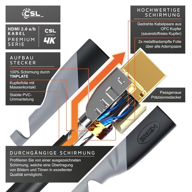 Thumbnail 2 de CSL-Computer 10 m HDMI Kabel 2.0b 4K