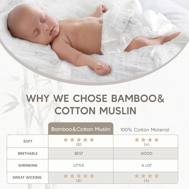 Detalle de Maliton 6er Set Baby Spucktücher aus Musselin (70 x 70 cm) – saugfähige Mullwindeln für Neugeborene