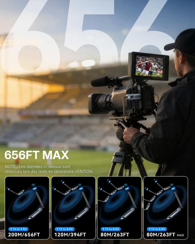 Detalle 2 de Vention kit HDMI sans fil 4K 1 TX+4 RX
