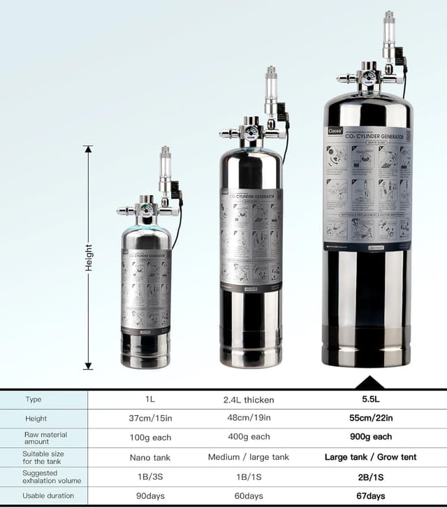 Detalle 2 de 5.5L Aquarium CO2 System Generator for plants