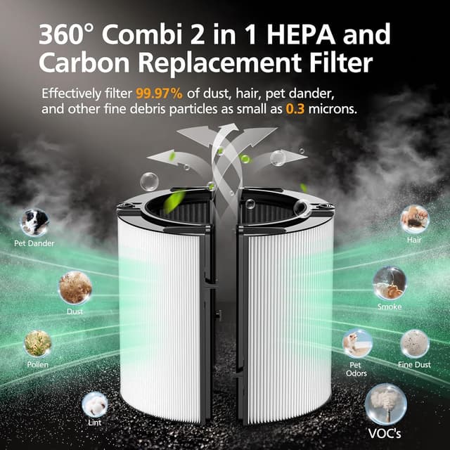 Detalle 2 de isinlive 2-Pack 360° HEPA + Activated Carbon Combo Filter (965432-01) for Dyson Air Purifiers