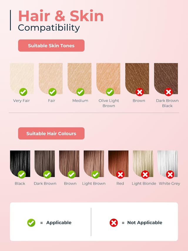 Thumbnail 6 de Beauris IPL Laser Hair Removal Device 9 levels