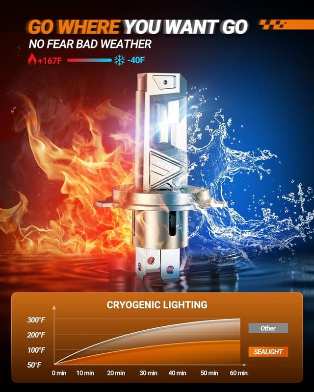 Detalle 2 de SEALIGHT H4 Fog Bulbs 6500K, 2 Pack