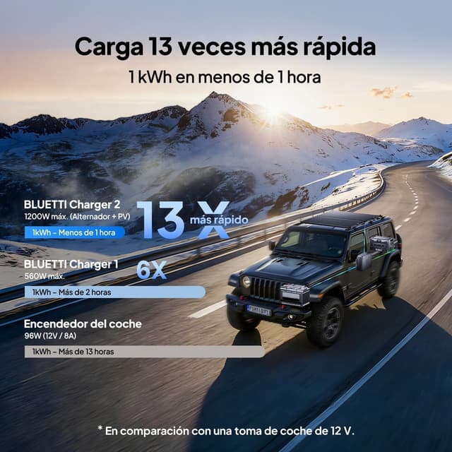 Detalle 2 de BLUETTI Charger 2 Cargador DC-DC 1200W