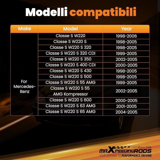 Detalle 2 de maXpeedingrods Ammortizzatore con sospensione pneumatica per Mercedes Classe S W220 (S320/S400) – compatibile AIRMATIC/ADS