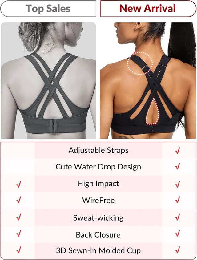 Detalle de Yvette High Impact Adjustable Criss Cross Back Sports Bra (Full Support for Large Bust)