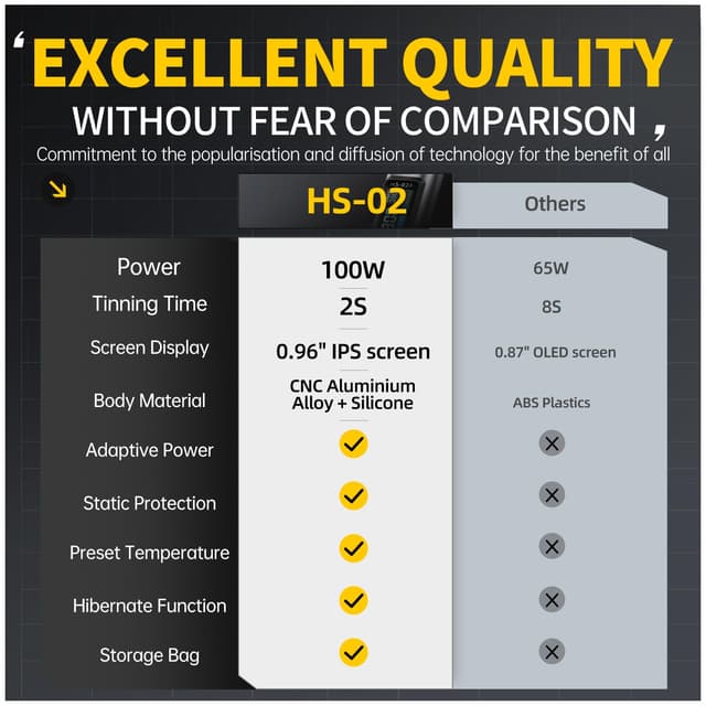 Detalle de FNIRSI HS-02B kit di saldatura portatile da 100 W (100–450 °C) con penna digitale