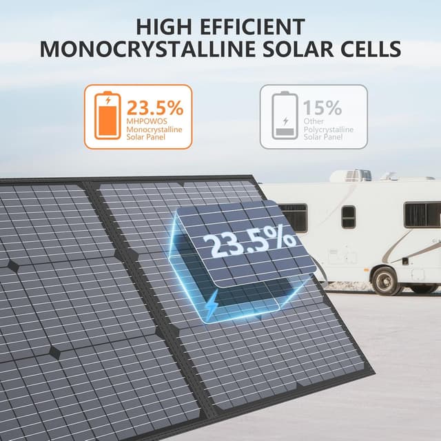 Detalle 2 de MHPOWOS 220W Foldable Solar Panel 40V Monocrystalline
